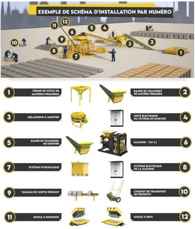 machine-a-parpaings-paves-bordure-set-big-1